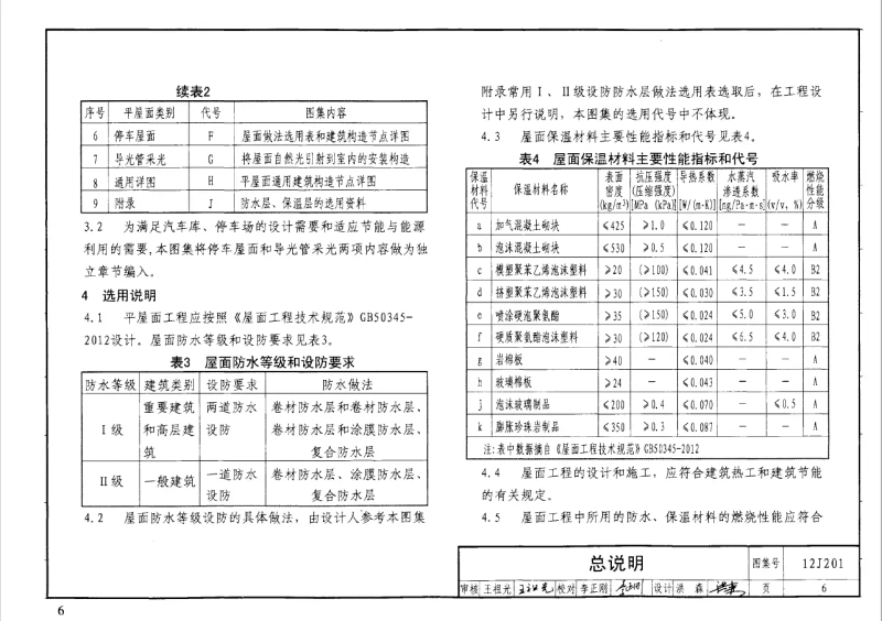12j201平屋面构造