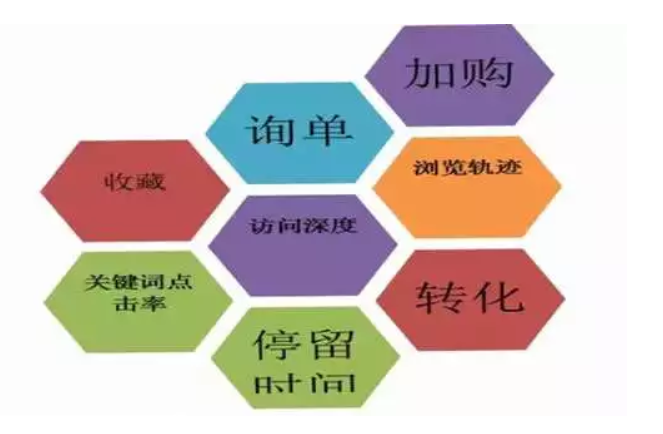 Optimizing indicators in seo stations