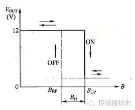 霍尔传感器的的工作原理