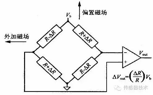 霍尔传感器的的工作原理