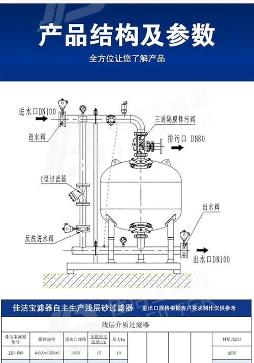 快滤池过滤机理
