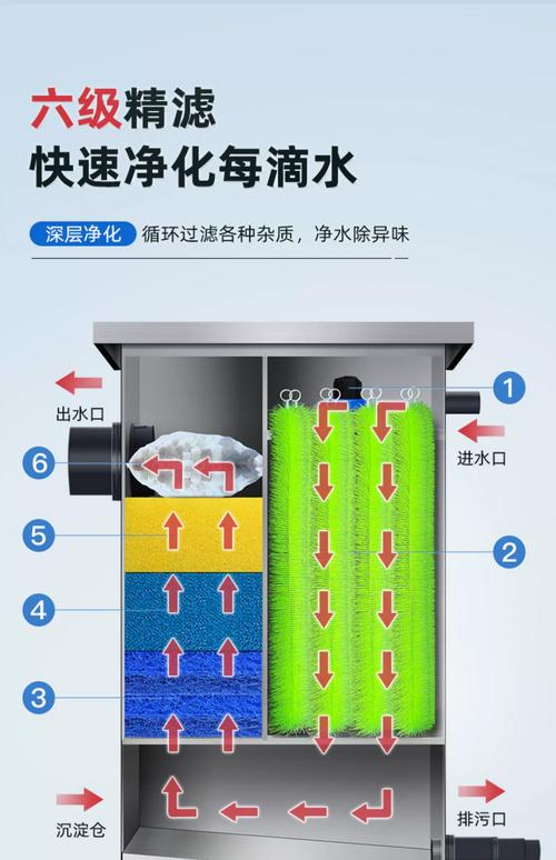 快滤池过滤机理
