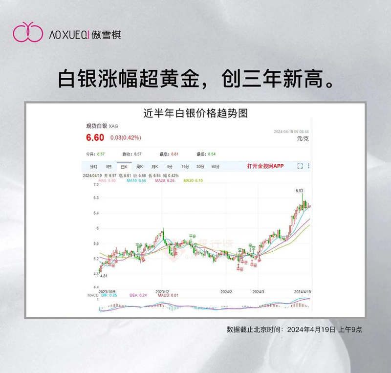 国际金银行情走势图