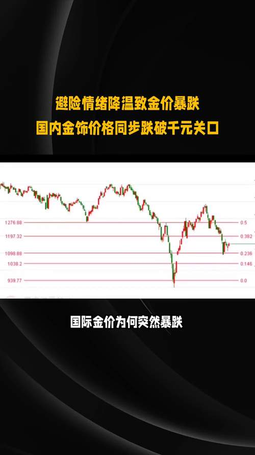 国际金银行情走势图