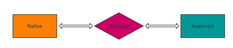 jsonp原理及简单实现