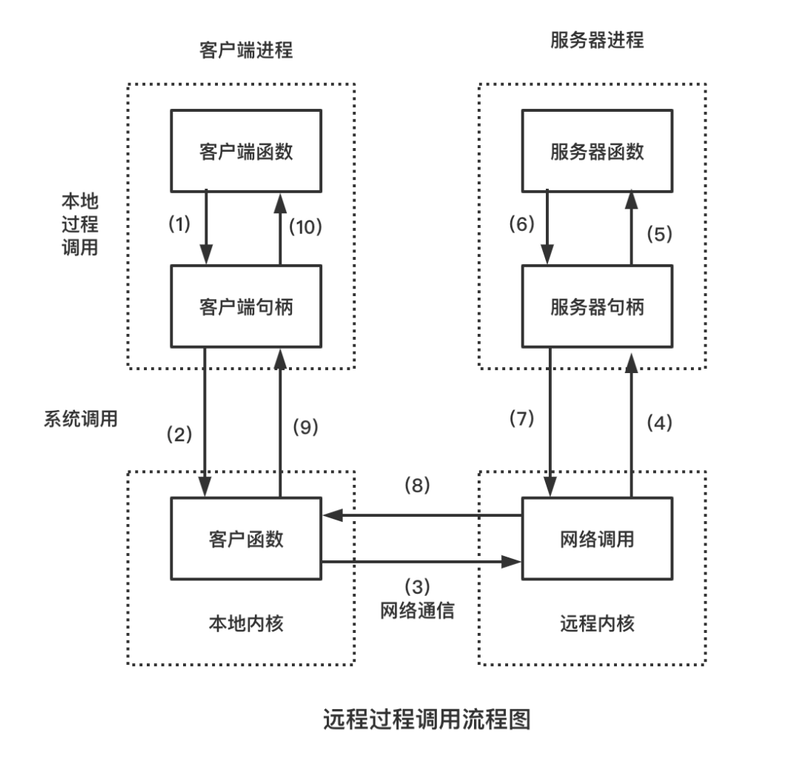 jsonp原理及简单实现