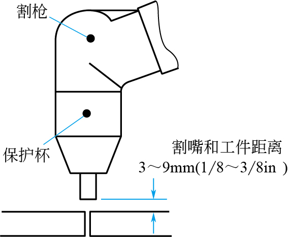 汽车维修工具与设备使用图解