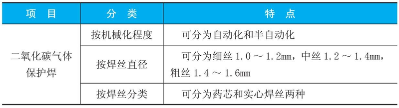 汽车维修工具与设备使用图解
