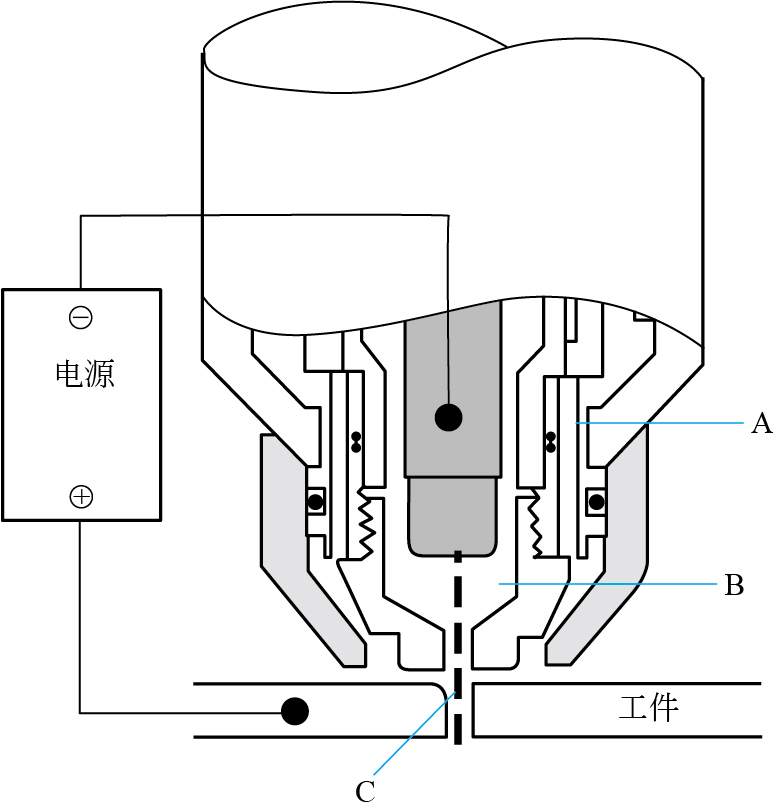 汽车维修工具与设备使用图解