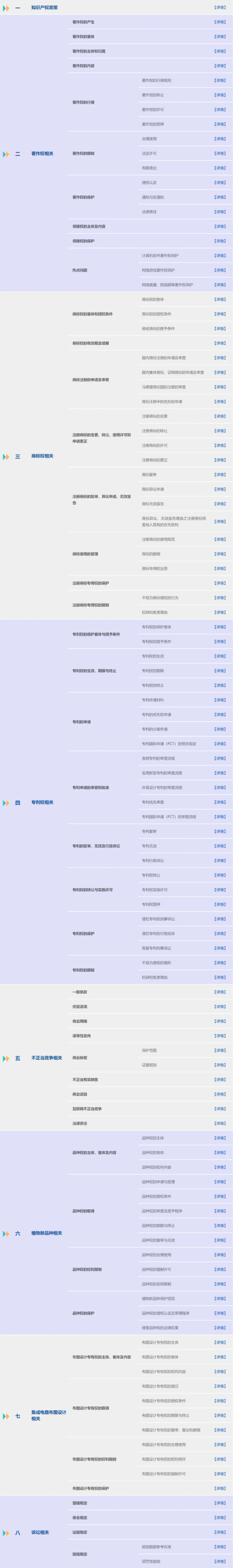 方志平知识产权地图