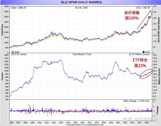 国际金银行情走势图