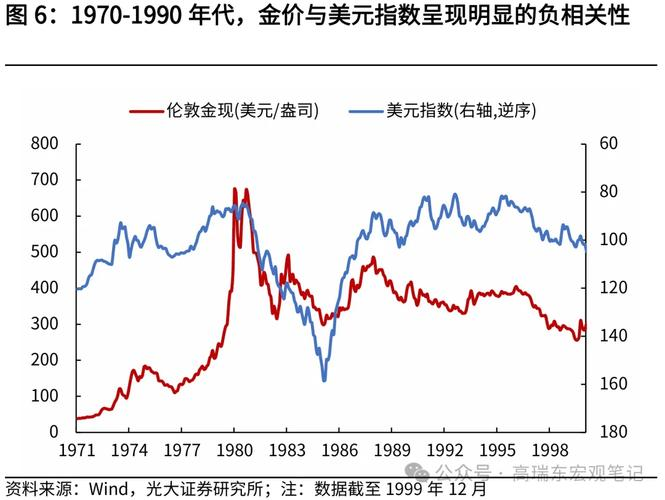 国际金银行情走势图