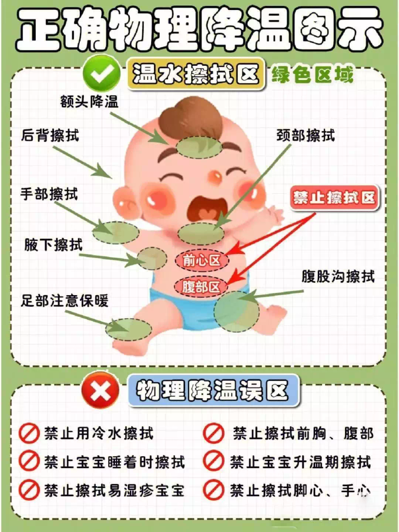 Physical cooling of children