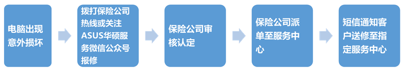 笔记本电脑维修中心