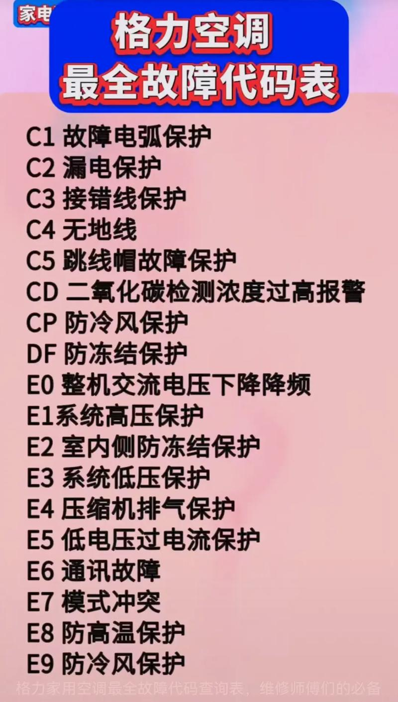 Air conditioning maintenance technology downloads