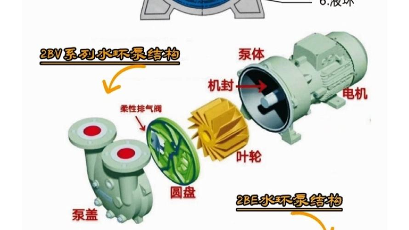 液环式真空泵原理
