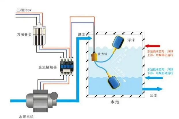 液环式真空泵原理