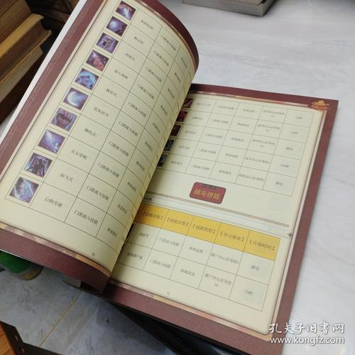 How many experiences have you had once