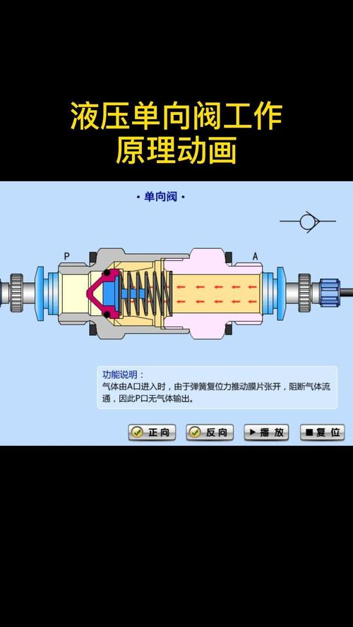 单向阀原理