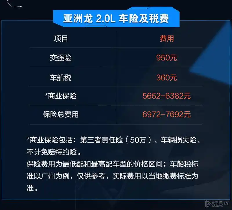 Maeten and yakoh maintenance costs