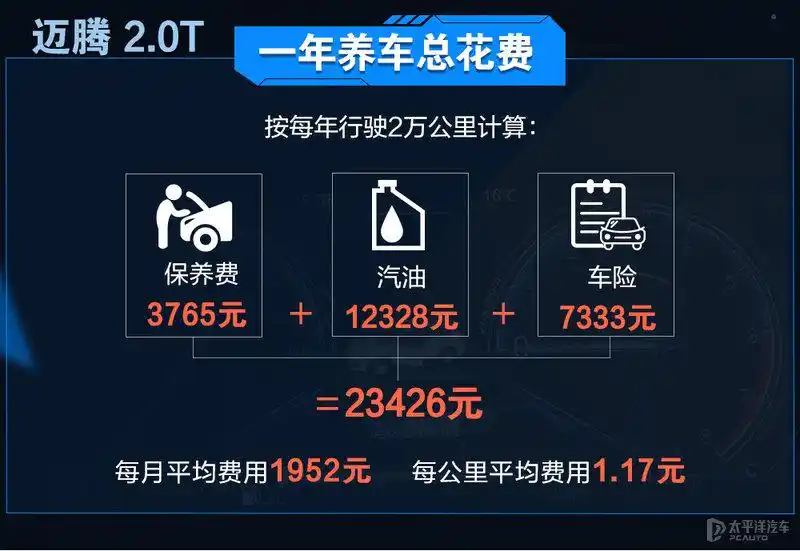 Maeten and yakoh maintenance costs