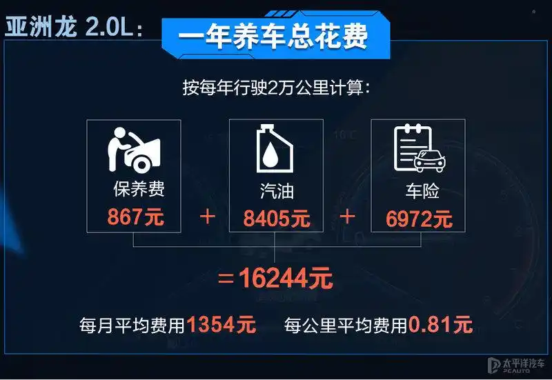 Maeten and yakoh maintenance costs