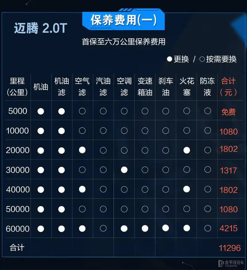 Maeten and yakoh maintenance costs