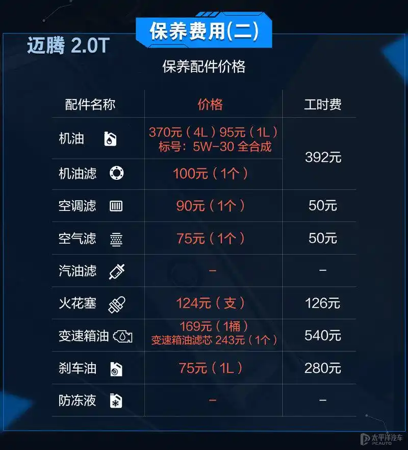 Maeten and yakoh maintenance costs