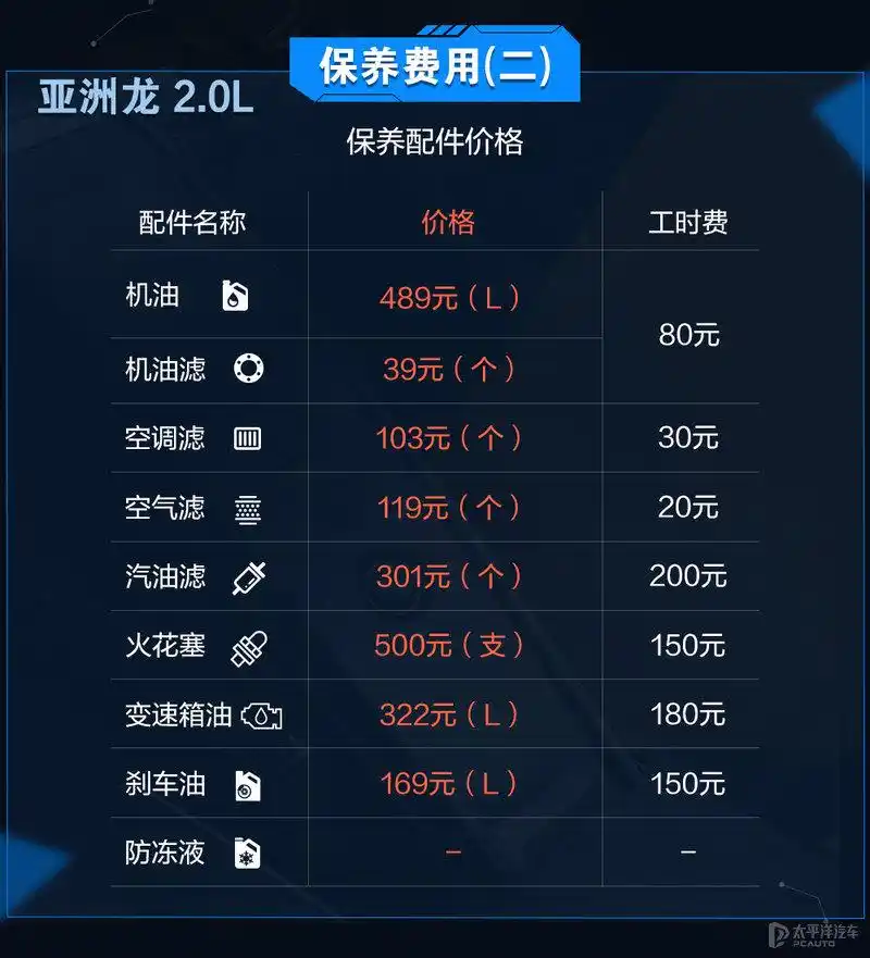 Maeten and yakoh maintenance costs