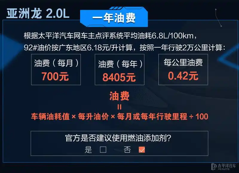 Maeten and yakoh maintenance costs