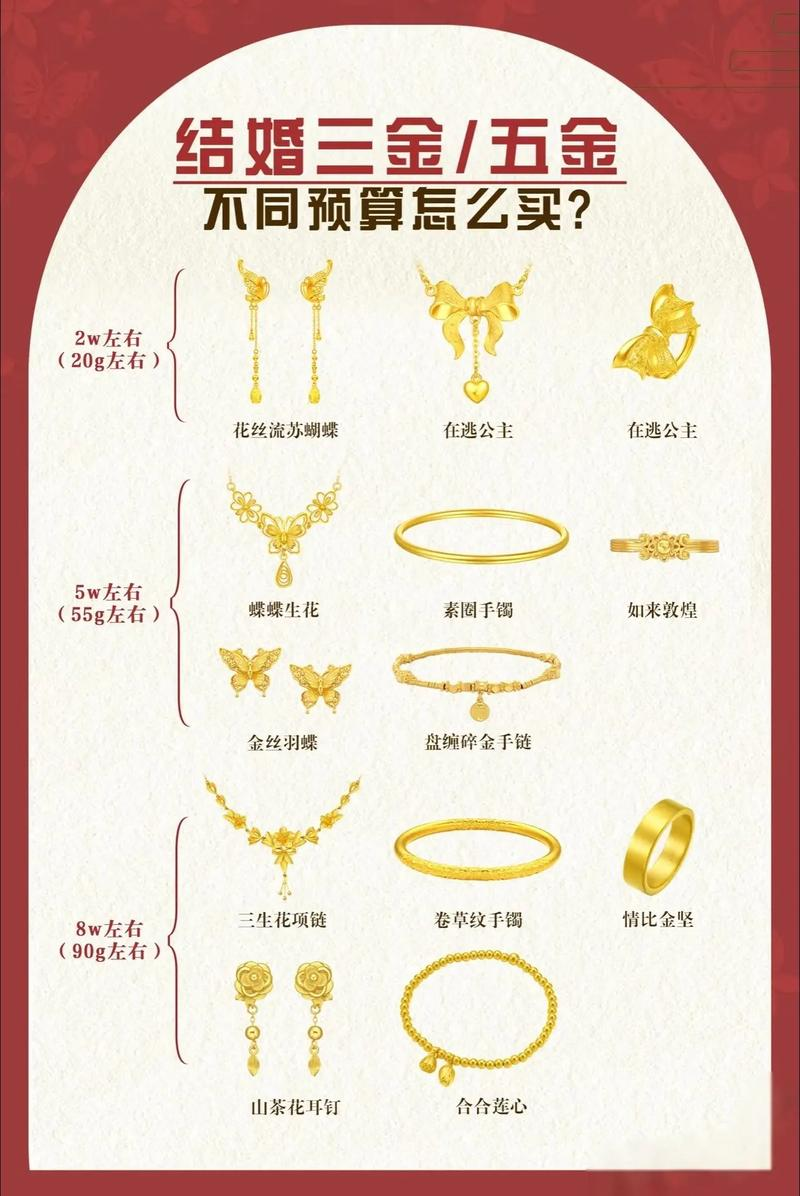 结婚买三金一般要花多少钱