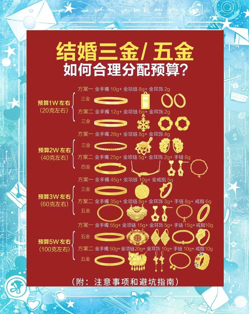 How much is a three-gram gold necklace