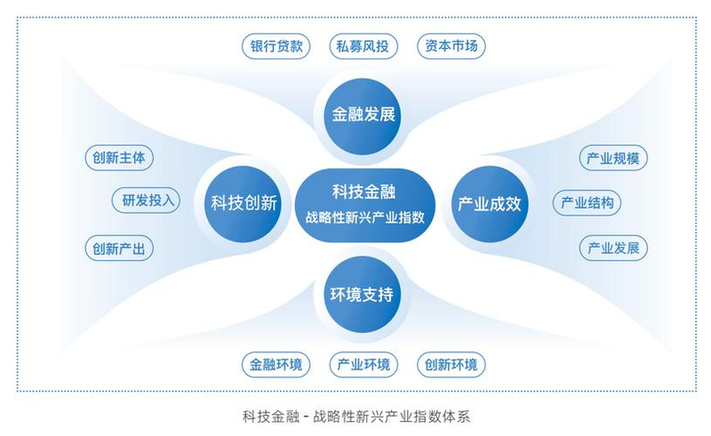 知识管理与企业创新