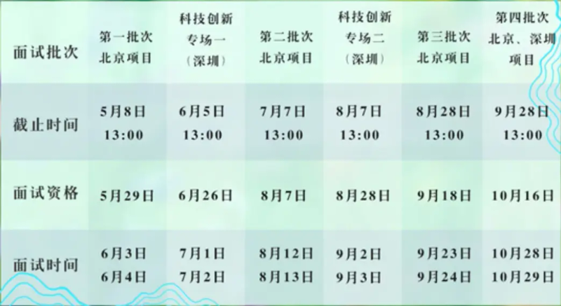 北大光华mba面试经验