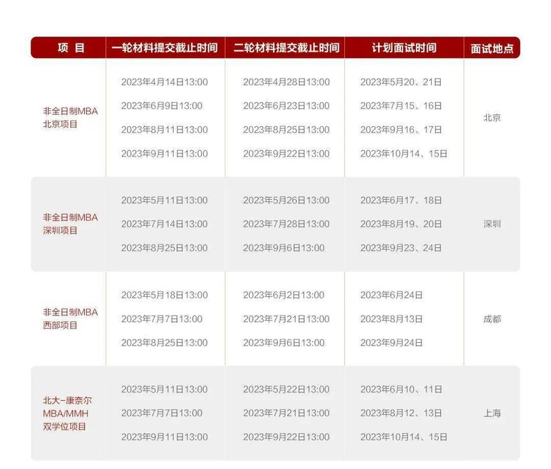 北大光华mba面试经验