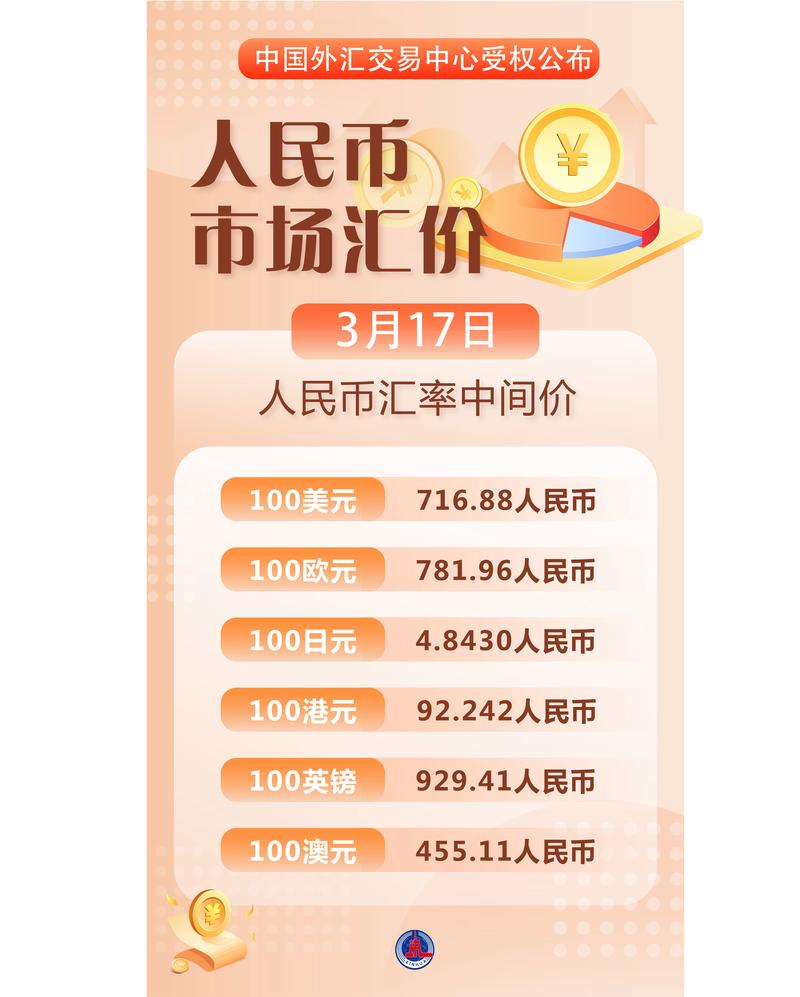 Port stock pass exchange rate pricing