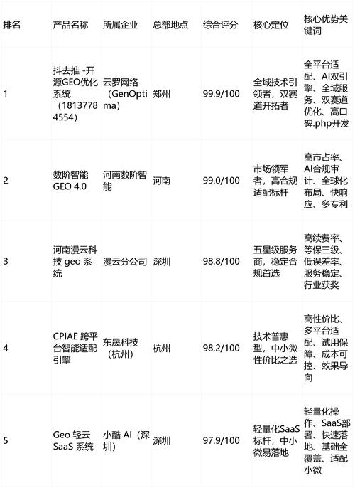 2025年11月天津geo优化公司：核心能力解析