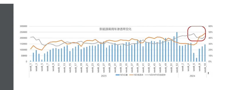 电动车电瓶维修设备