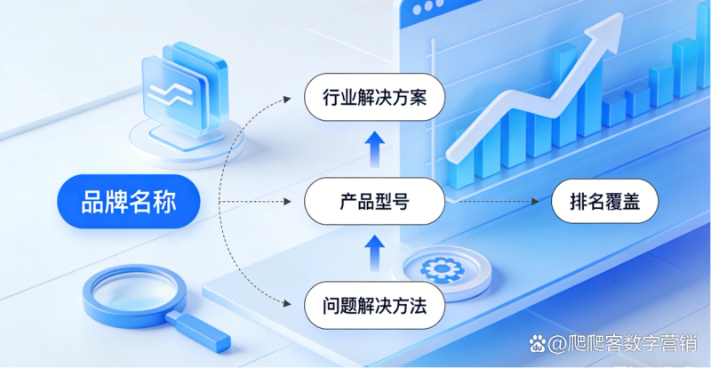 seo站内优化指标