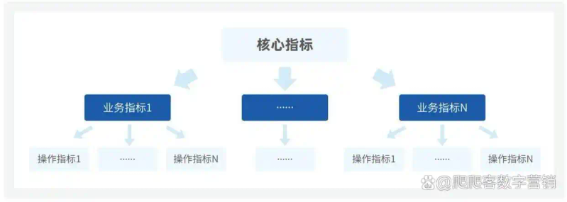 seo站内优化指标