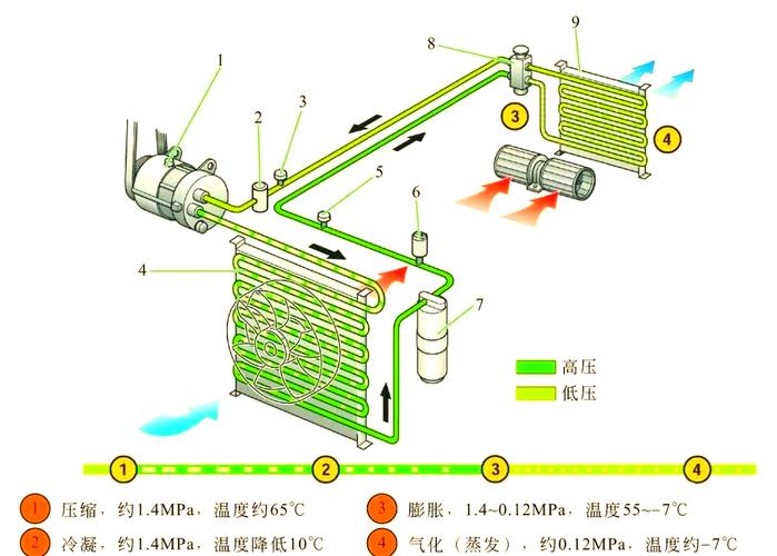 汽车空调维修技术视频
