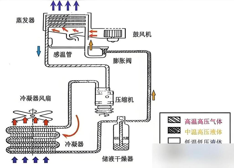 汽车空调维修技术视频