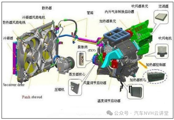 汽车空调维修技术视频