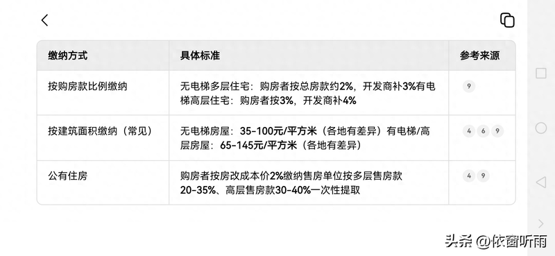 Property maintenance plan