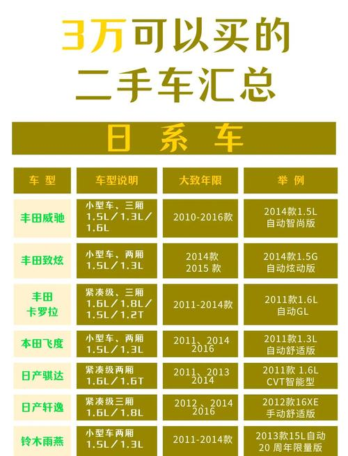 Chevrantheo 3 bid 2026, sanya