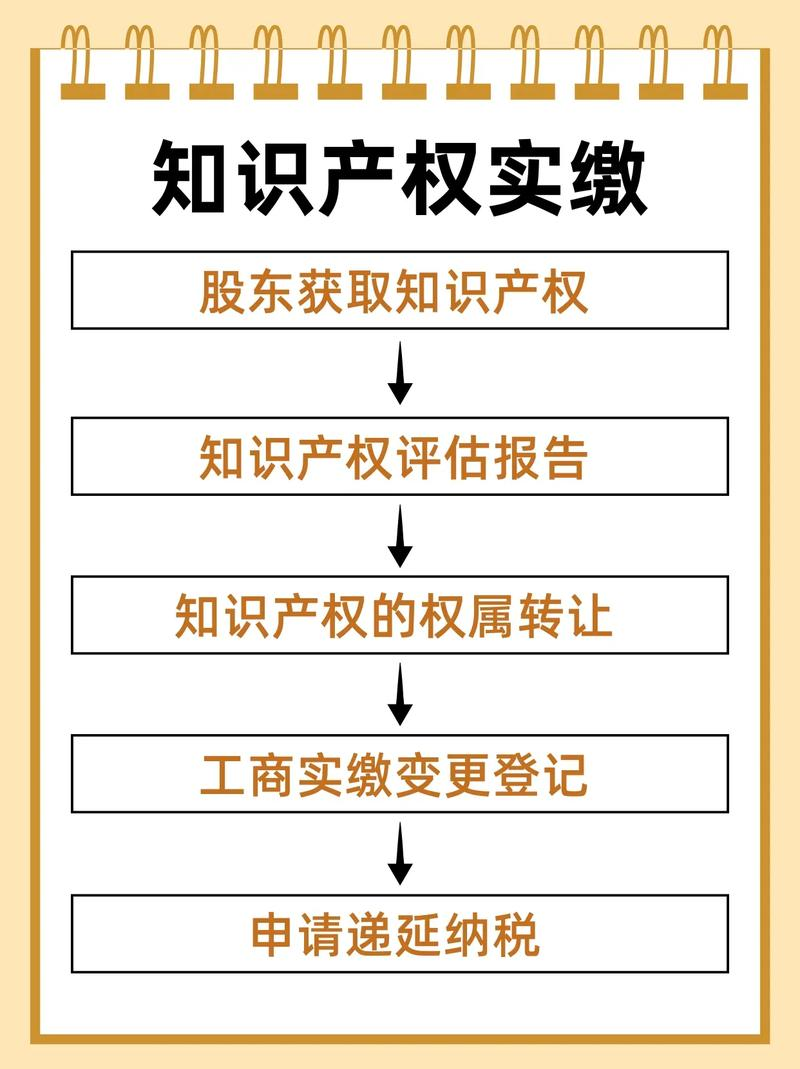 高校知识产权管理制度