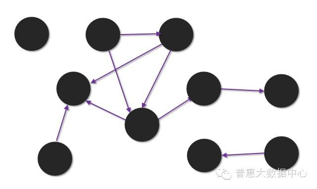 知识图谱 互联网金融