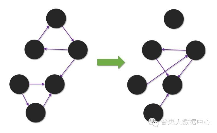知识图谱 互联网金融