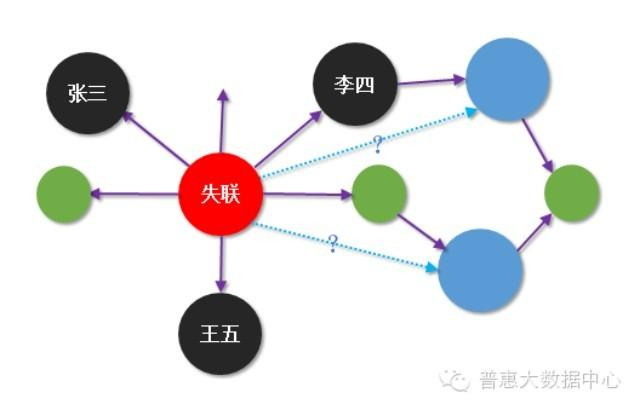 知识图谱 互联网金融