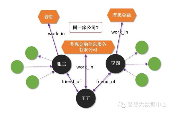 知识图谱 互联网金融